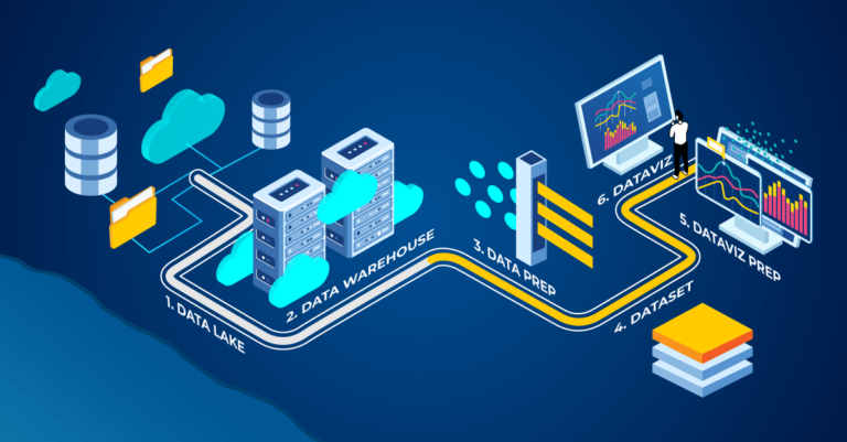 Data Engineering