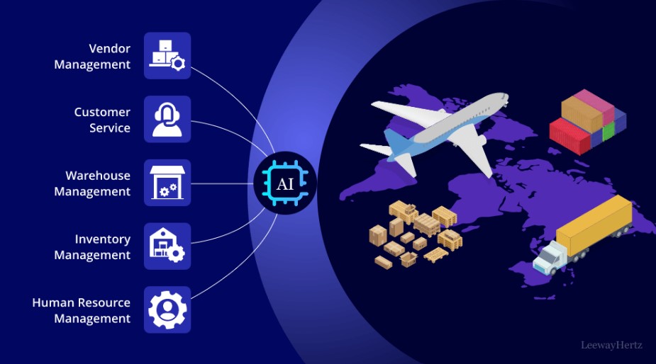 AI in Logistics and Supply Chain Management