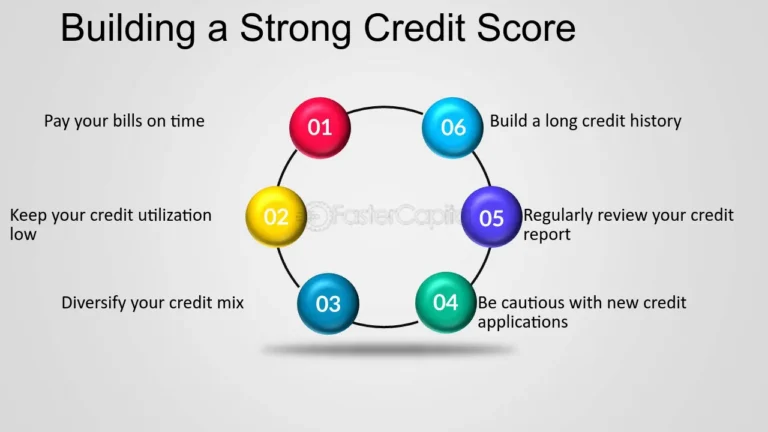 Building and Maintaining a Strong Credit Score for Future Financial Stability