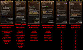 Diablo 4 Best Uniques