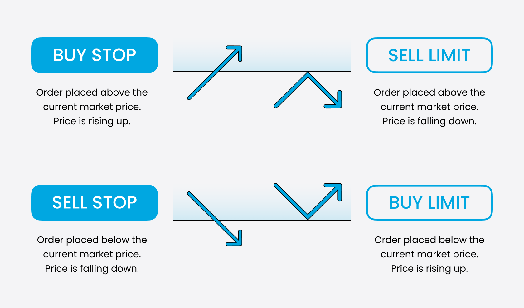 Different Types of Limit Orders in Trading