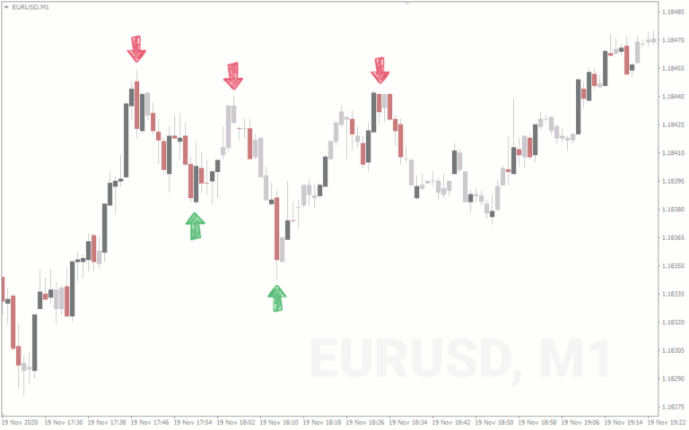 Differences Between Scalping and Day Trading