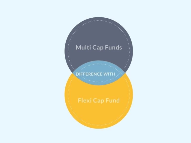 What Sets Flexi Cap Funds Apart from Other Mutual Funds?