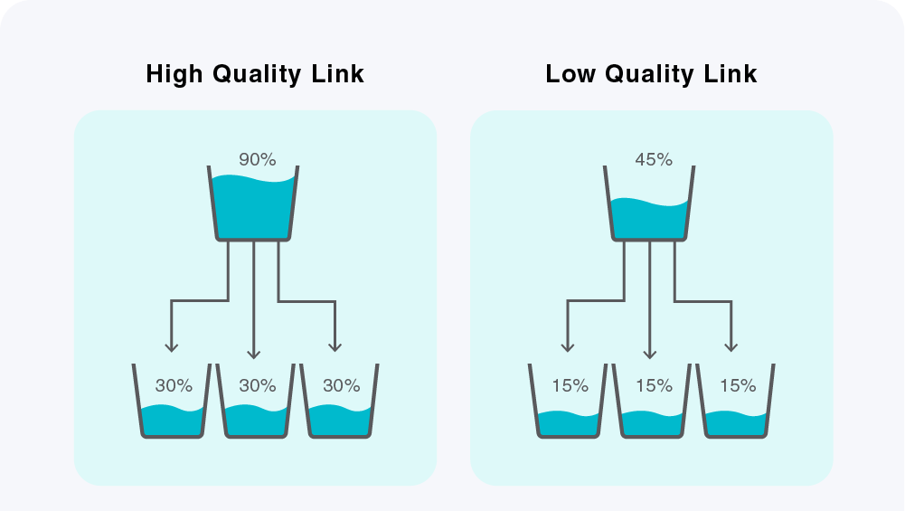 high-quality backlinks