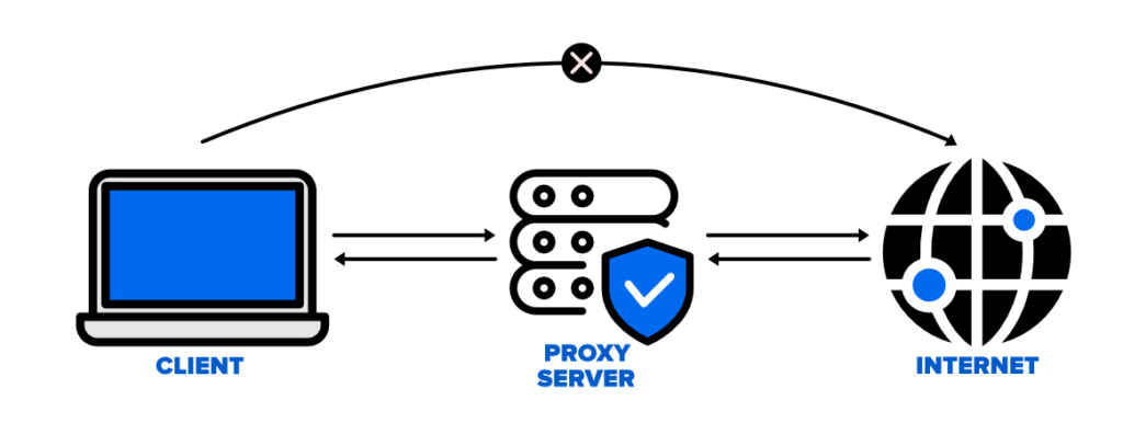 Why Ukrainian ISP Proxies Are Essential for Secure and Flexible Internet Access