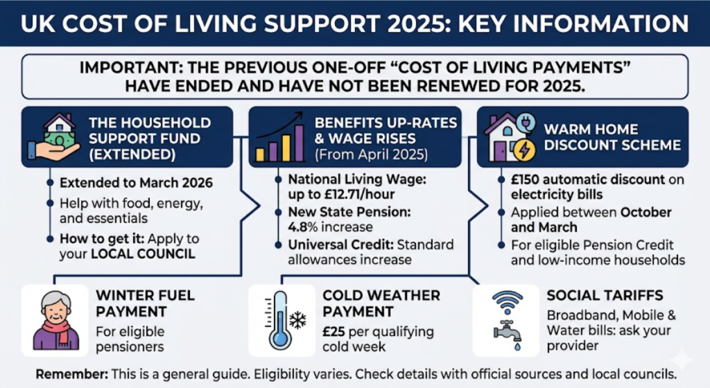 UK Cost of Living Payment 2025: Everything You Need to Know - wordiply